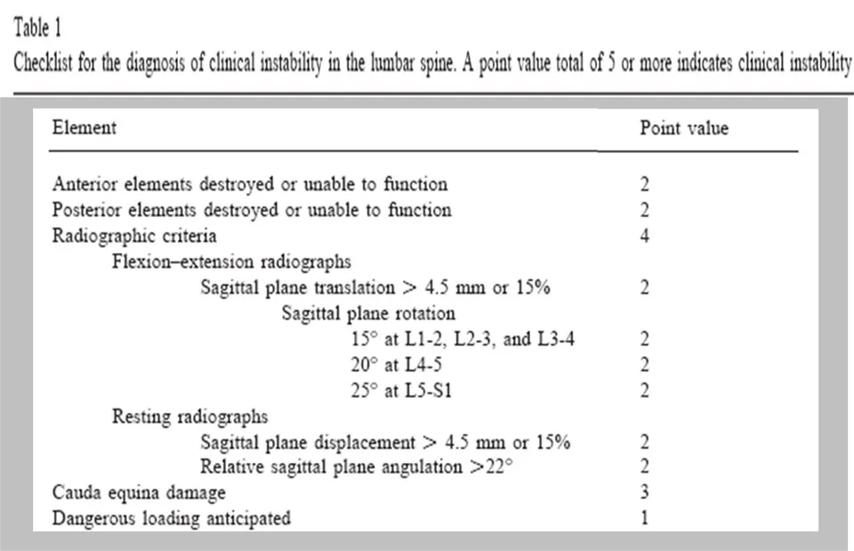 checklist diagnosi instabilità vertebrale