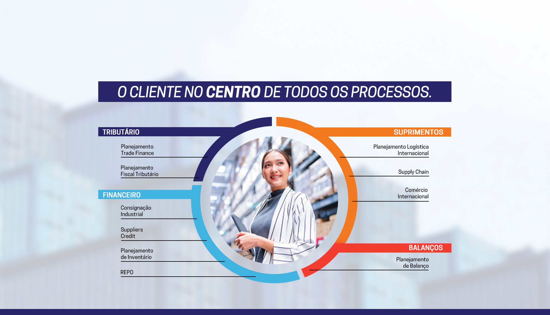 Uma mulher está formando um círculo com um diagrama ao seu redor.
