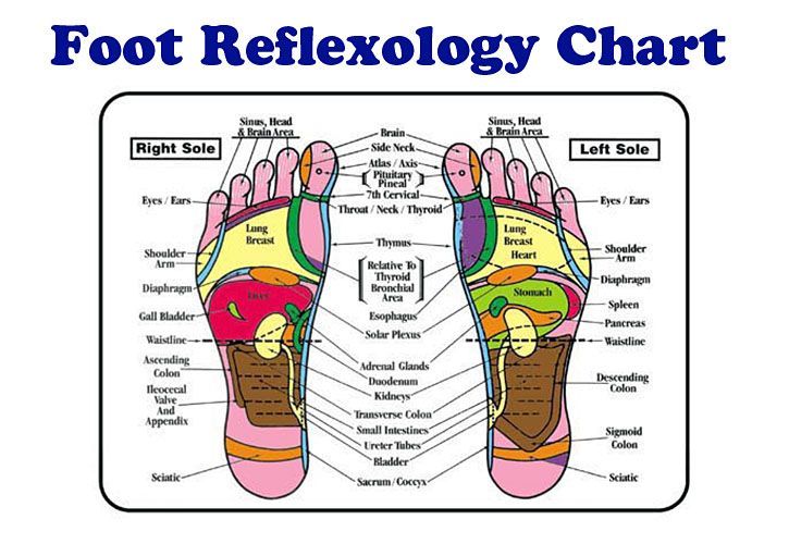 A foot reflexology chart is shown on a white background Ohio