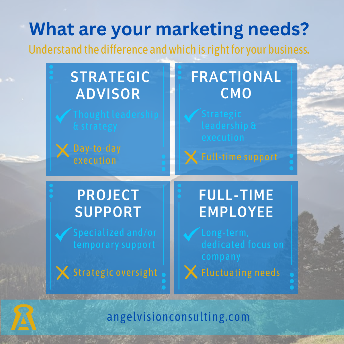 What are your marketing needs? Understand the difference and which is right for your business.