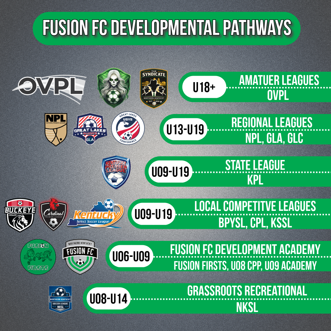 https://irp.cdn-website.com/aa9853b9/dms3rep/multi/Fusion+FC+Developmental+Pathways-507955a2.png