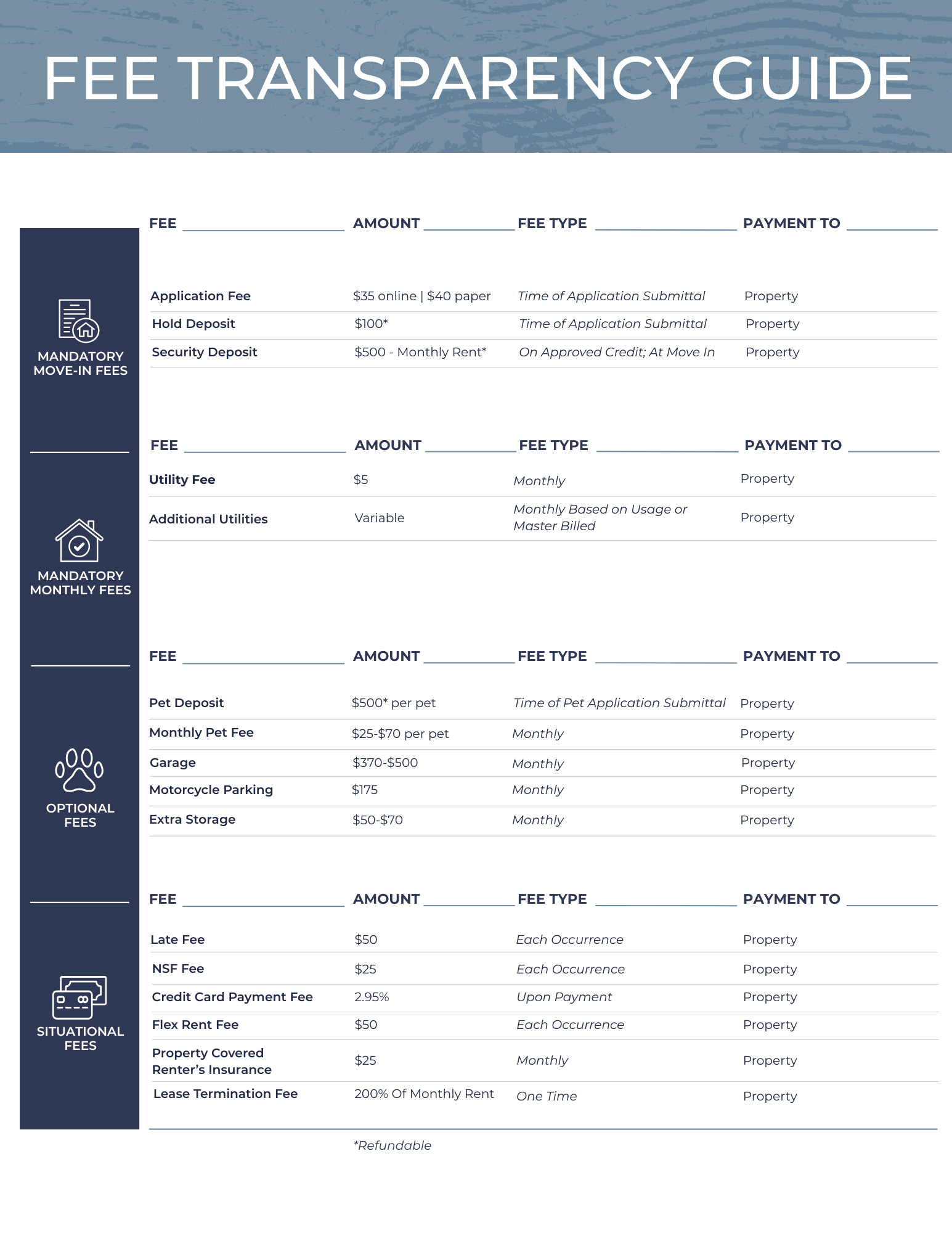 Fee transparency guide chart with blue sidebar and multiple fee columns in a white document.