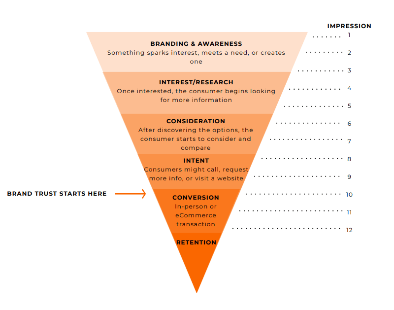 Goals and Sucess Metrics for Programmatic Advertising
