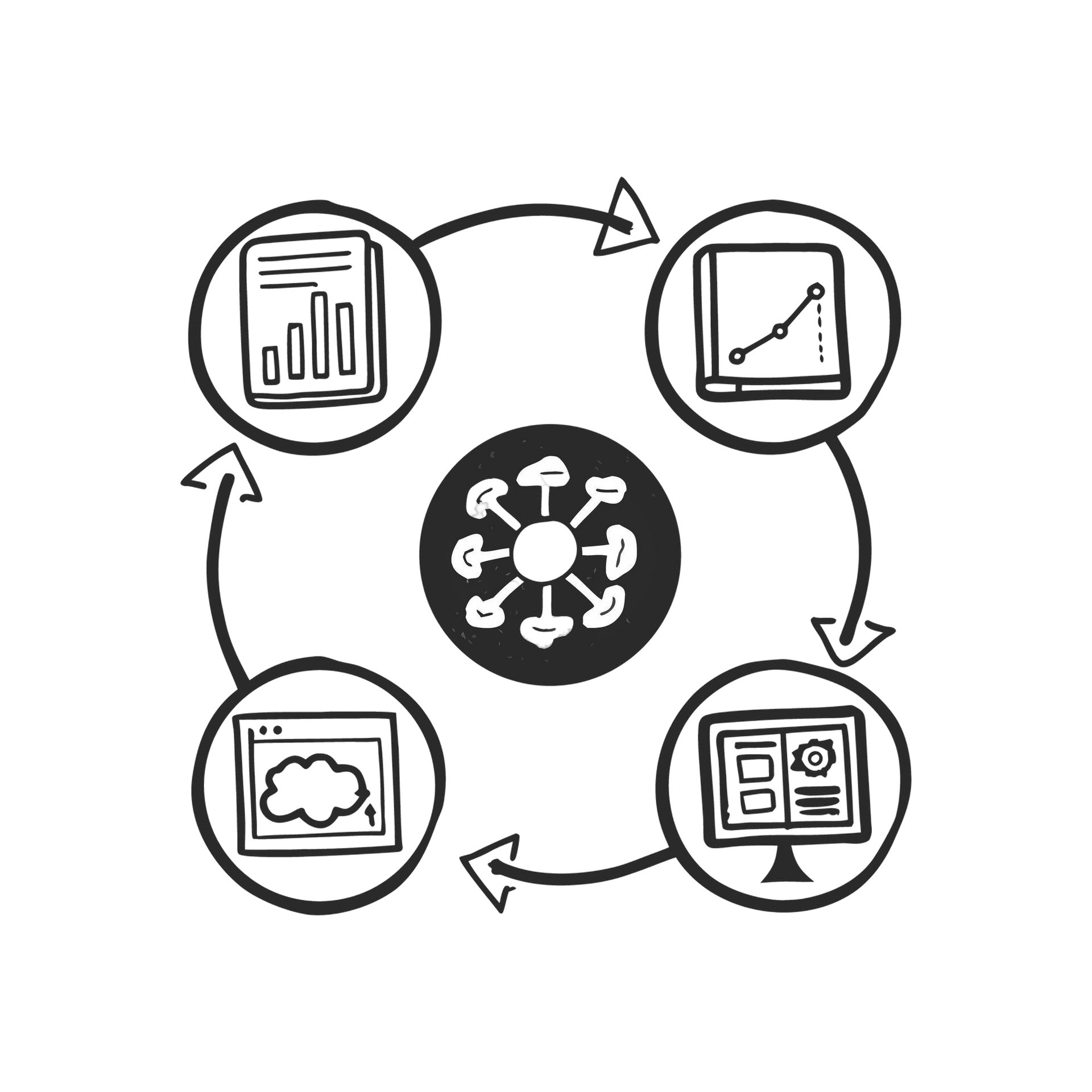 Circular flowchart with four black-and-white analytics icons around a central network symbol and arrows between them