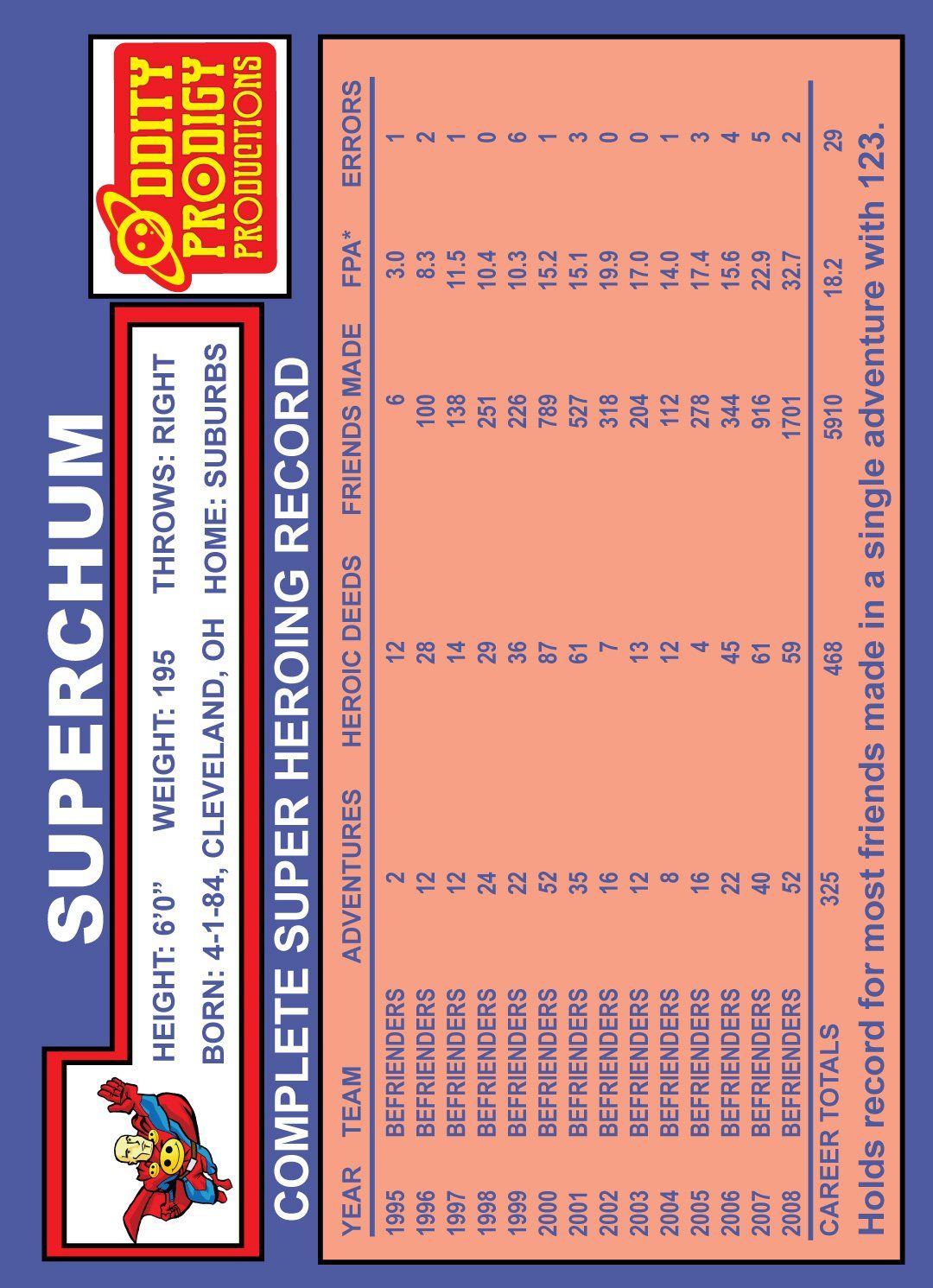 Superchum 1984 Topps Style Rookie Card Front