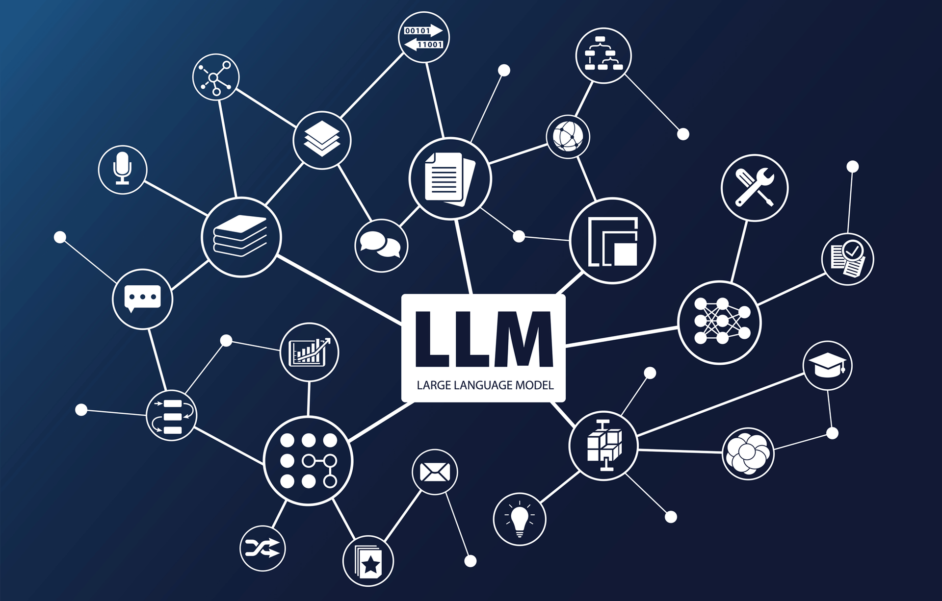 A guide to large language models in 2023