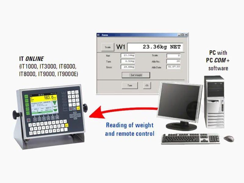 Software