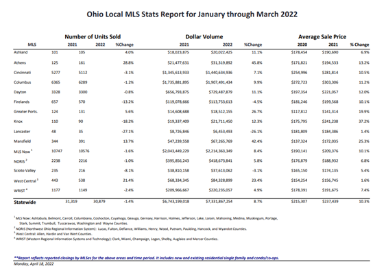 Average Real Estate Salary In Ohio