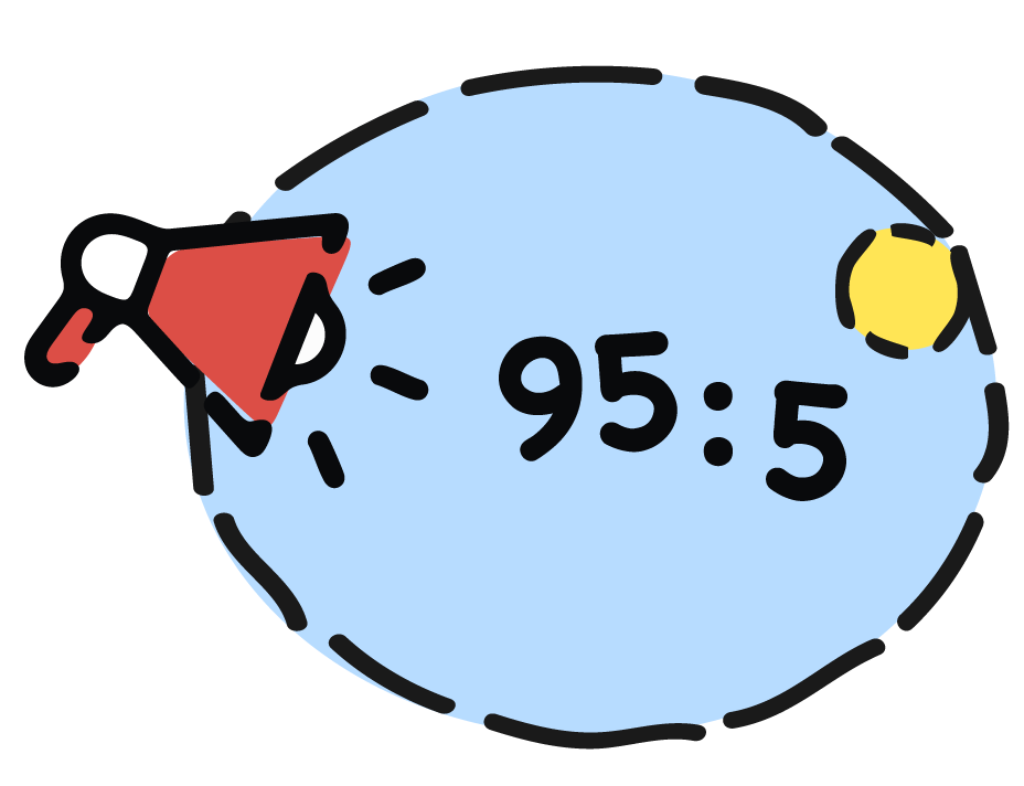 Red megaphone beside a blue circle labeled “95:5” with a small yellow dot on the right.