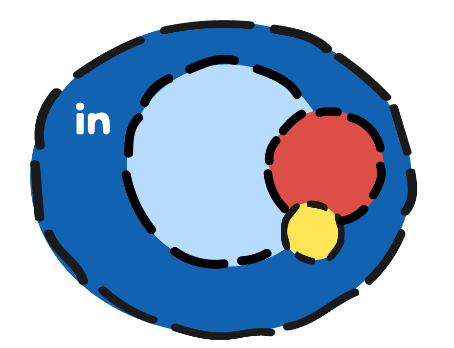 Blue LinkedIn logo icon with a red and yellow circle overlay on the right