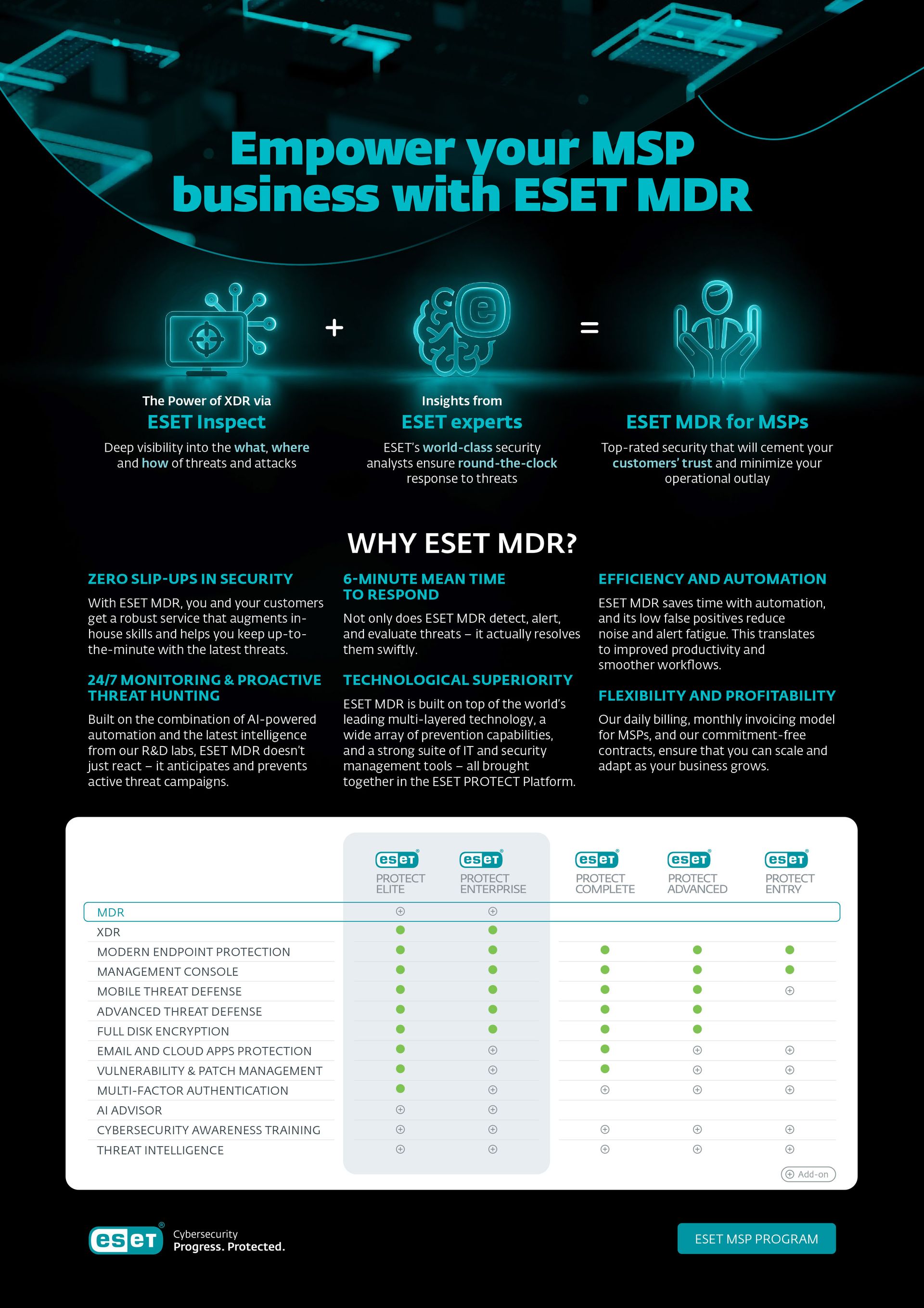 ESET MDR marketing flyer with teal header, feature icons, service bullets, and a comparison table.