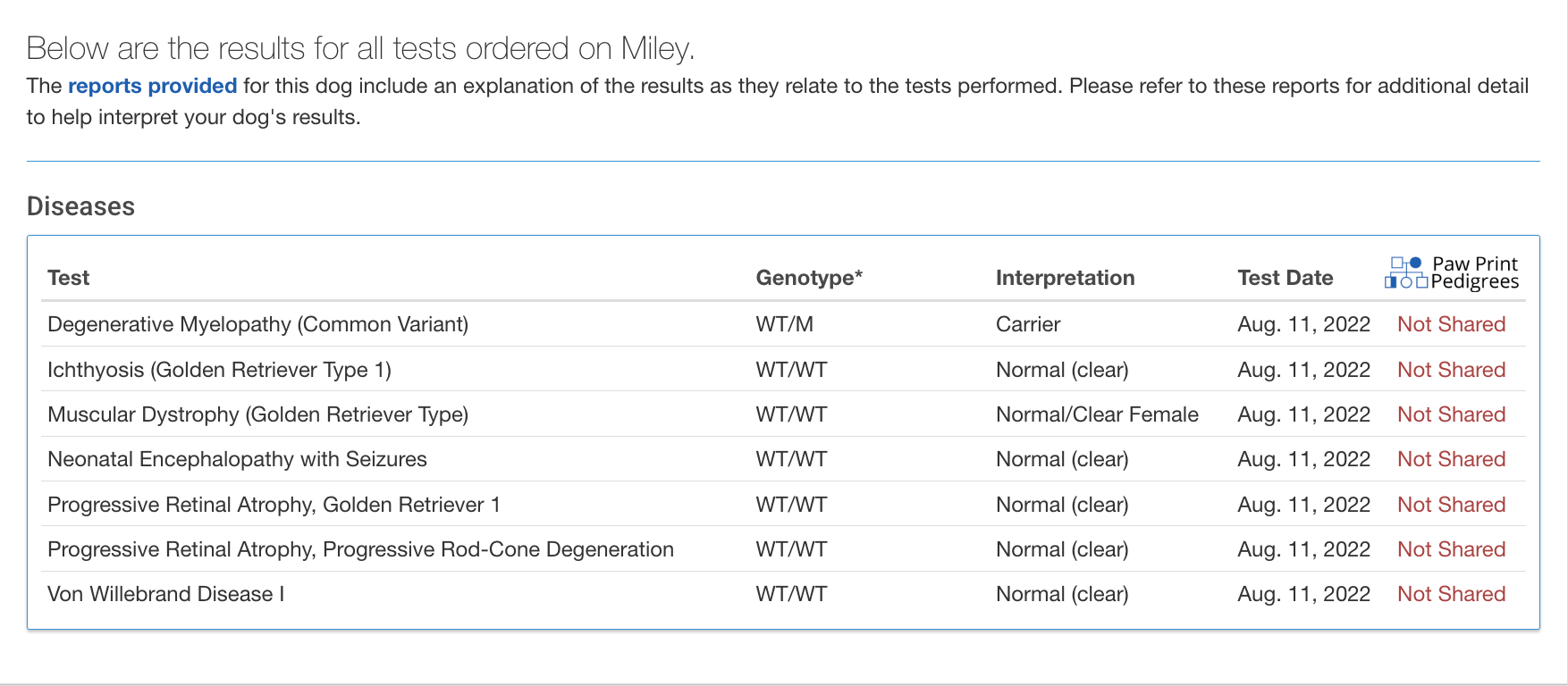 Adult dog genetic testing