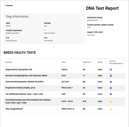 AKC Certified Degree for Parent Dog, ethical health testing