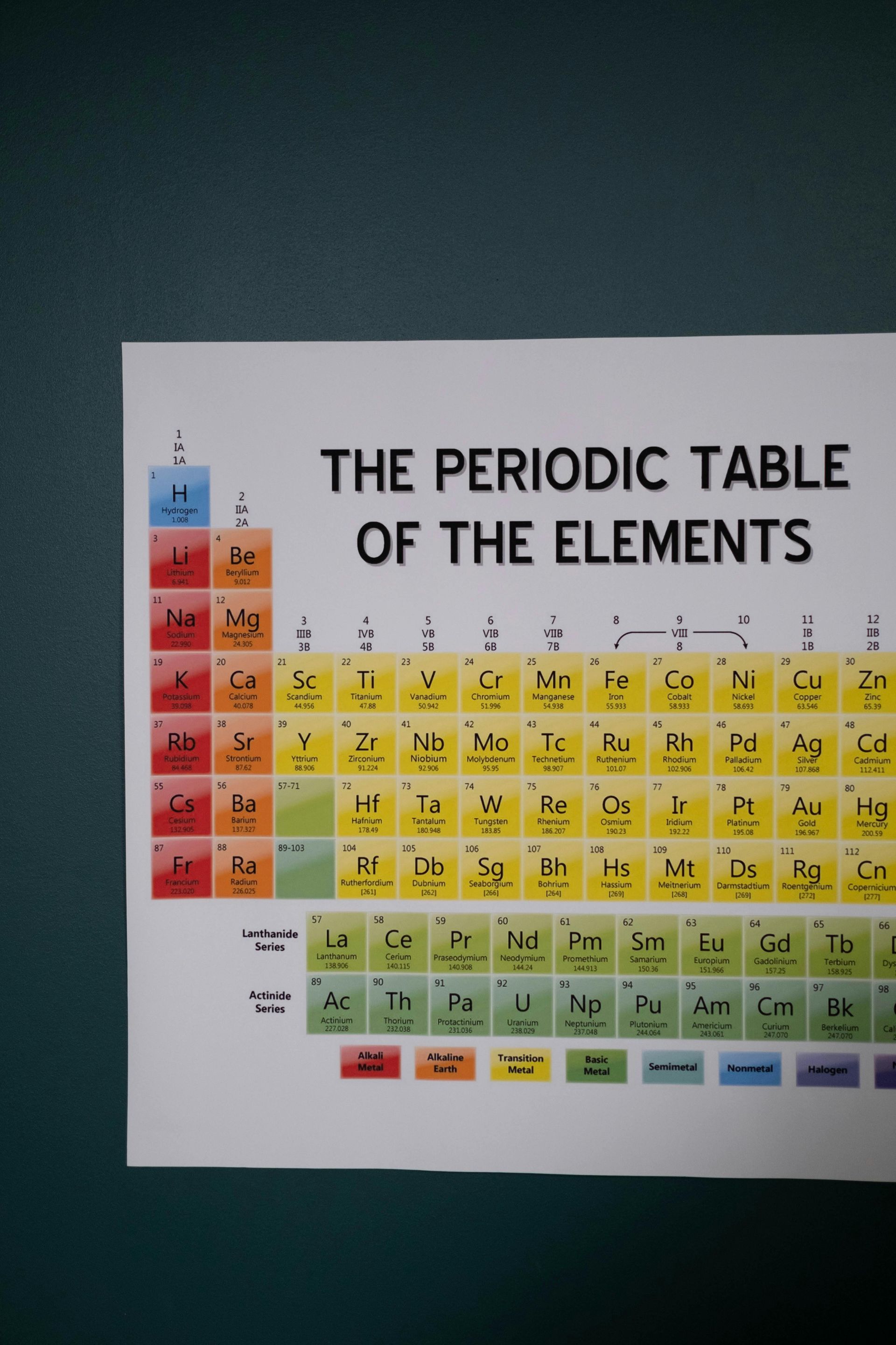 Organized Chemistry Workspace