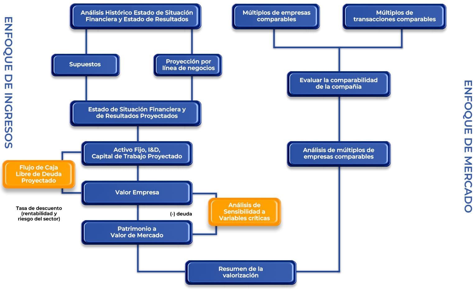 Un diagrama de una empresa llamada mercado empoque