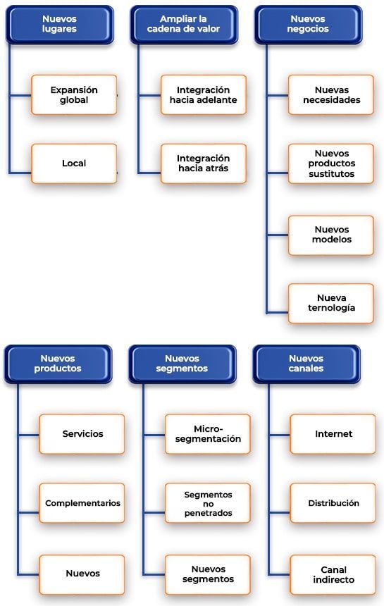 Un diagrama de los procesos de negocio de una empresa en español