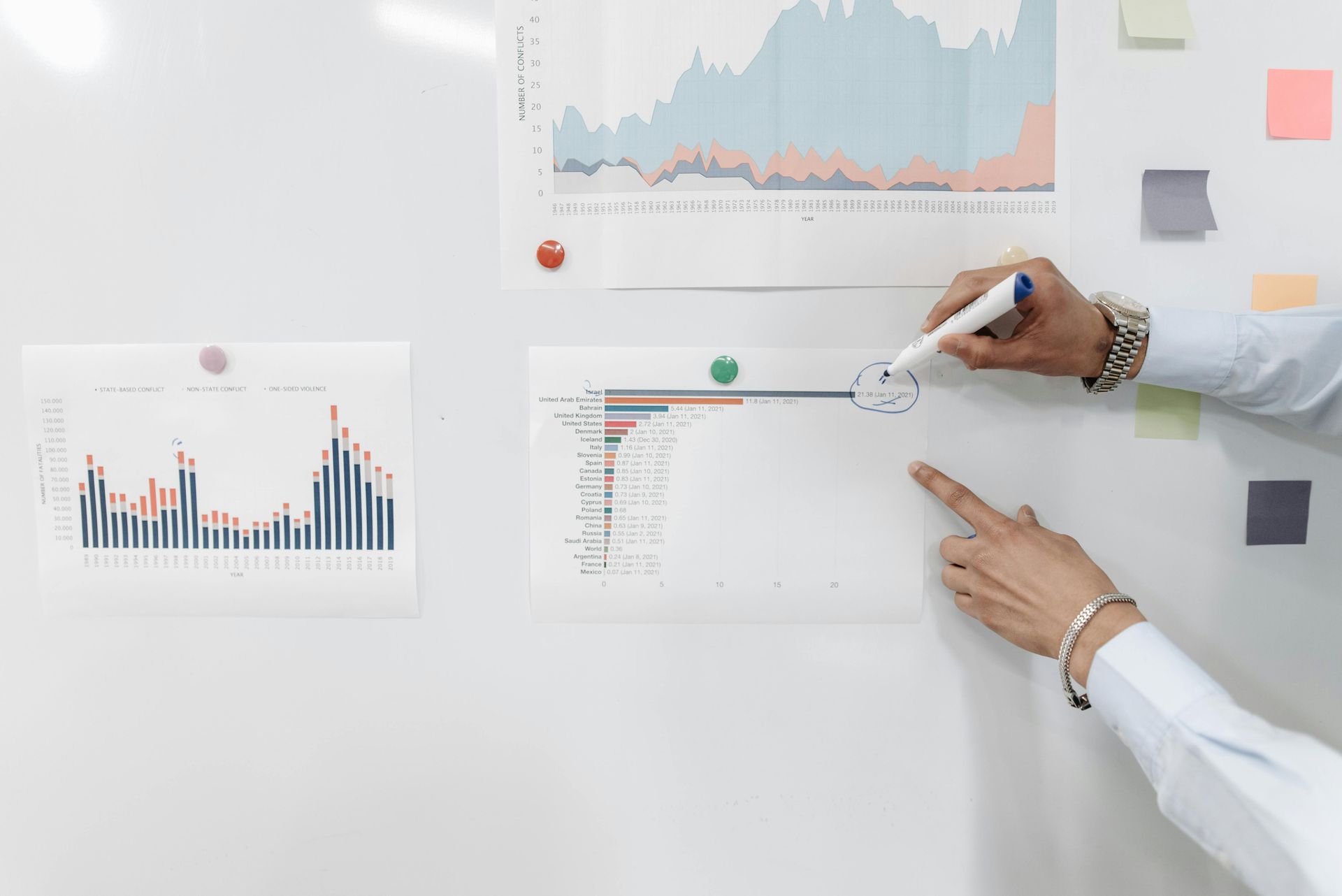Person pointing and drawing on chart data displayed on a white board.