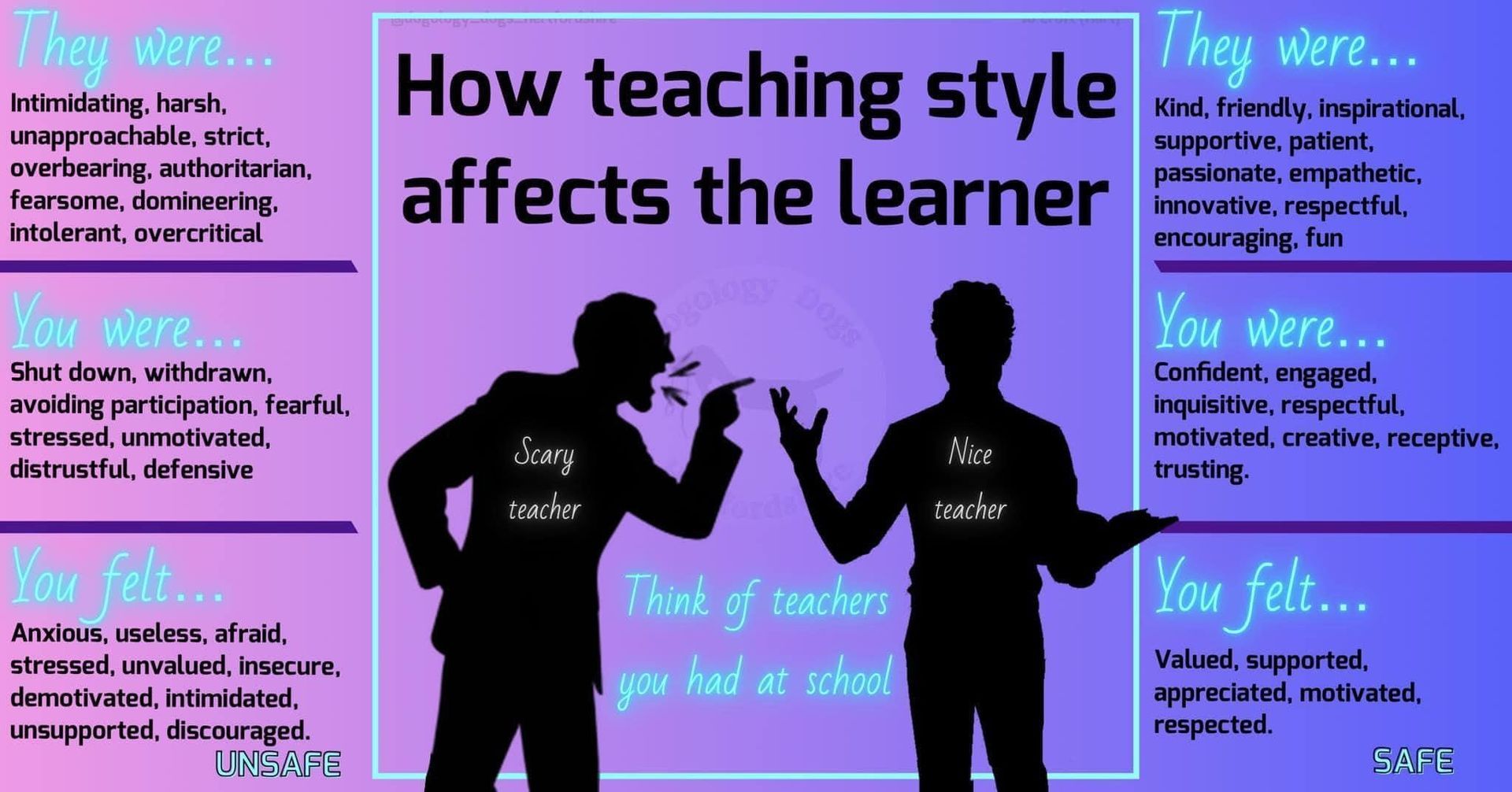 How we affect Dogs Learning