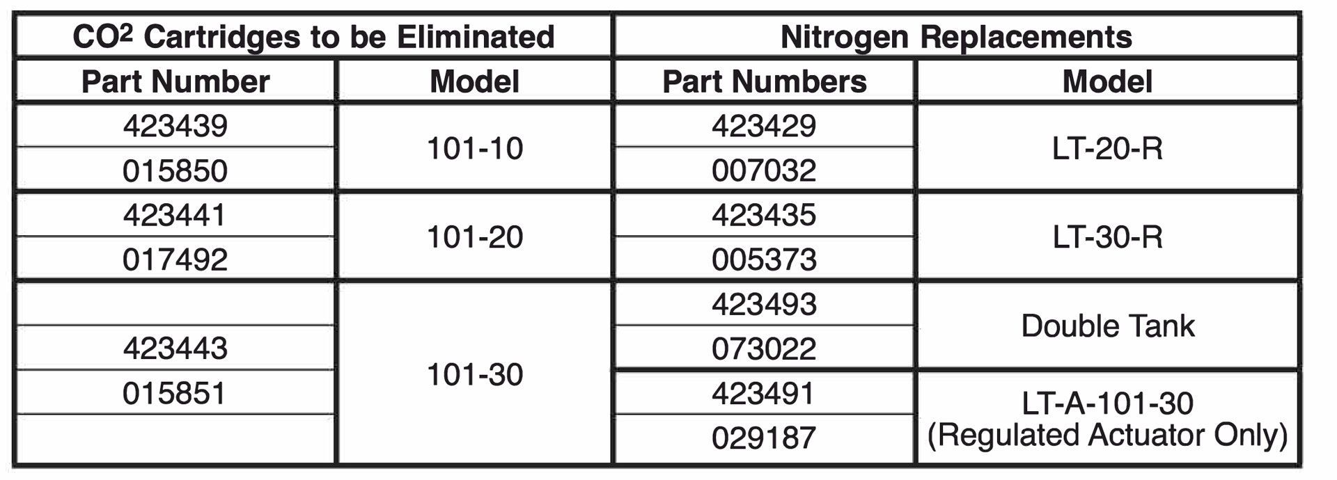 Elimination of CO2 Cartridges for use in Restaurant Systems