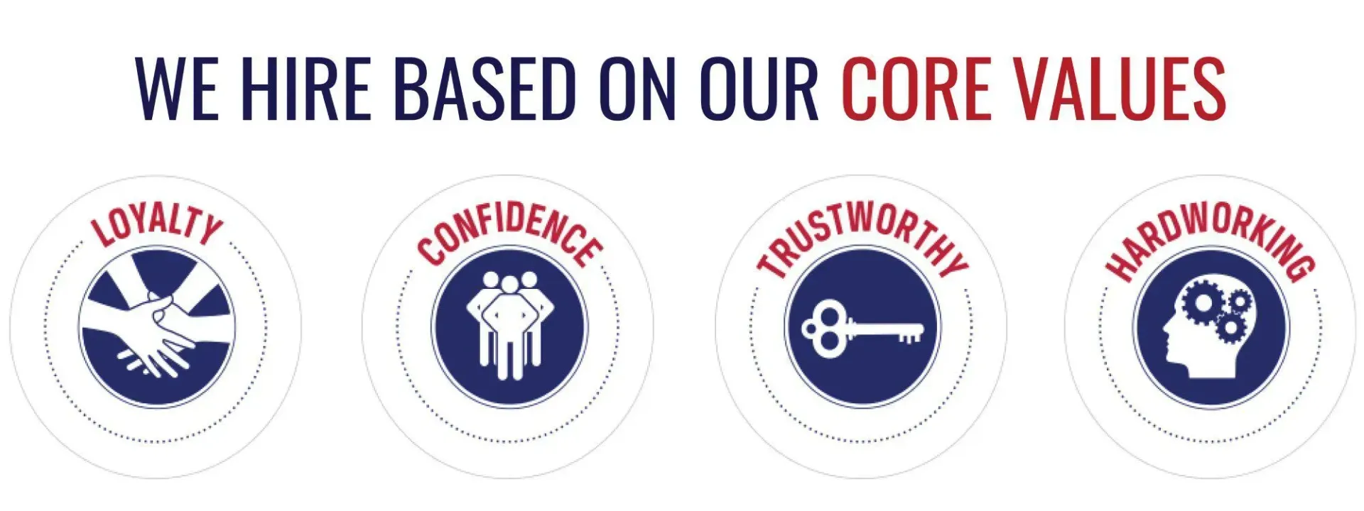 Core Values | S. Glens Falls, NY | Performance Industrial