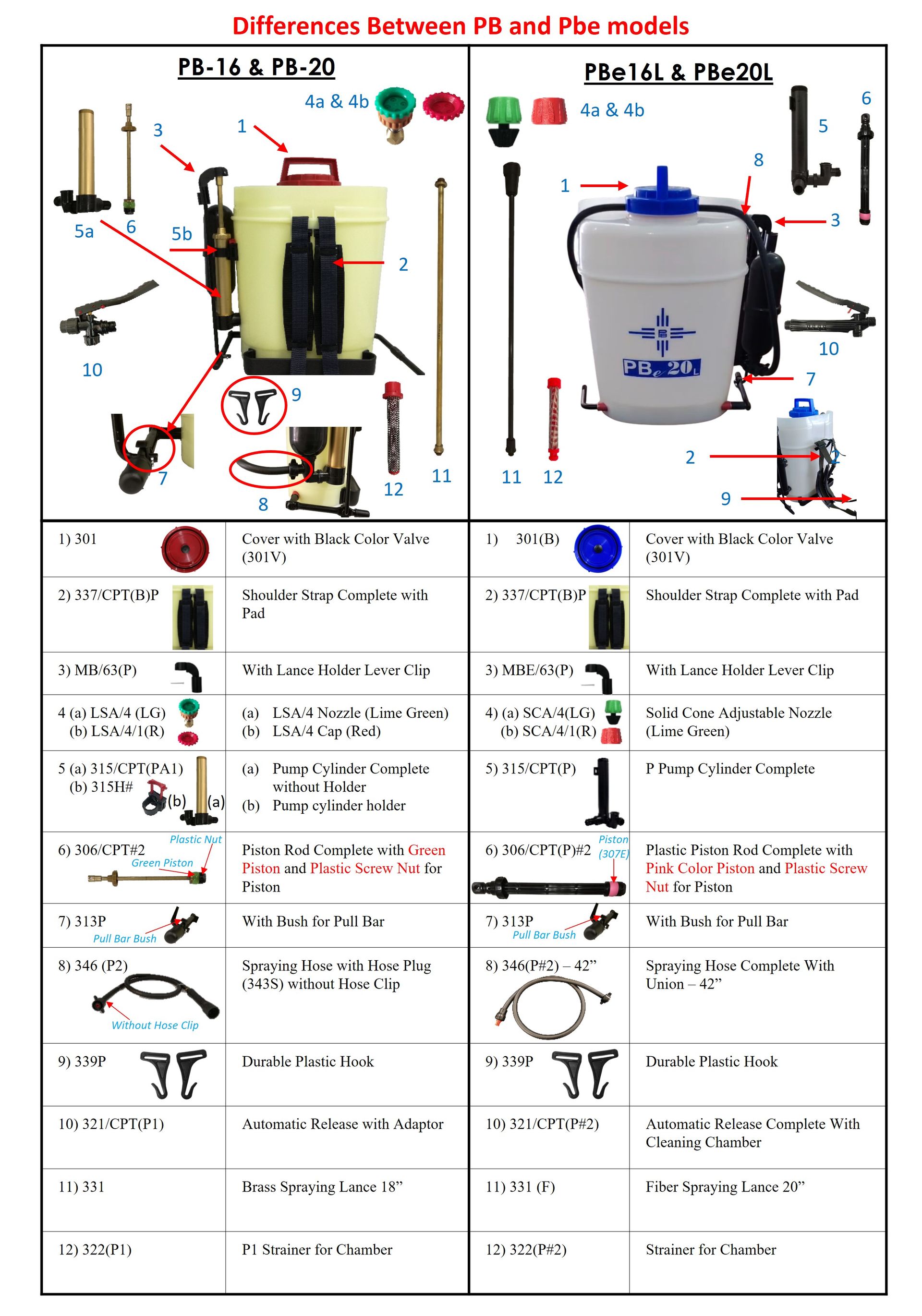 sprayer, jun chong sprayer, cross mark sprayer, pb original sprayer, hand sprayer, agricultural sprayer, knapsack sprayer, backpack sprayer, semi auto knapsack sprayer, mechanical sprayer, power sprayer, high volume sprayer, low volume sprayer, durable sprayer, light weight sprayer, fungicide sprayer, weedicide sprayer, herbicide sprayer, insecticide sprayer, pesticide sprayer, pam racun, pam racun pb, pam racun rumput, pam racun manual, mesin penyembur racun rumput, pam racun galas.