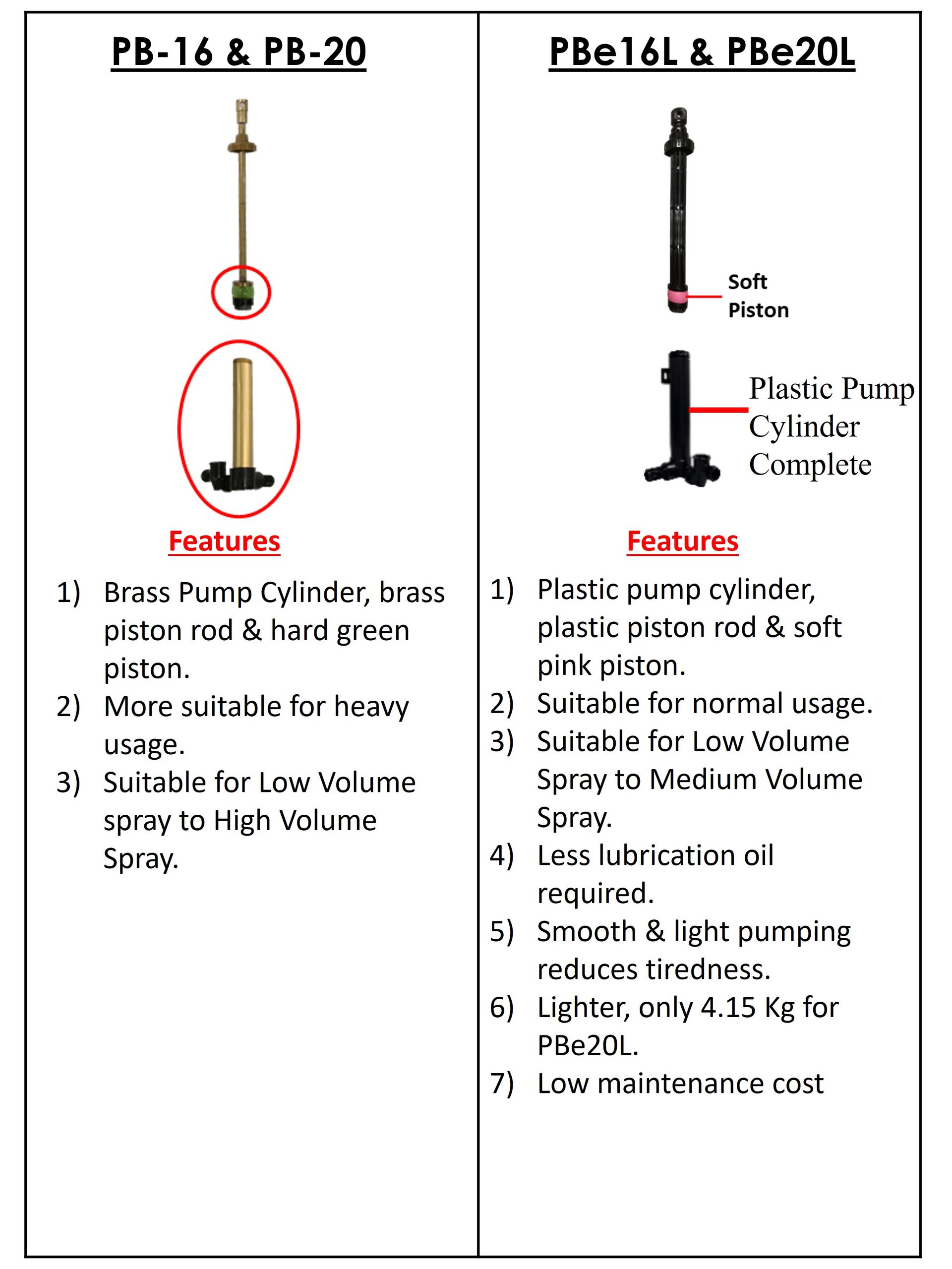 sprayer, jun chong sprayer, cross mark sprayer, pb original sprayer, hand sprayer, agricultural sprayer, knapsack sprayer, backpack sprayer, semi auto knapsack sprayer, mechanical sprayer, power sprayer, high volume sprayer, low volume sprayer, durable sprayer, light weight sprayer, fungicide sprayer, weedicide sprayer, herbicide sprayer, insecticide sprayer, pesticide sprayer, pam racun, pam racun pb, pam racun rumput, pam racun manual, mesin penyembur racun rumput, pam racun galas.