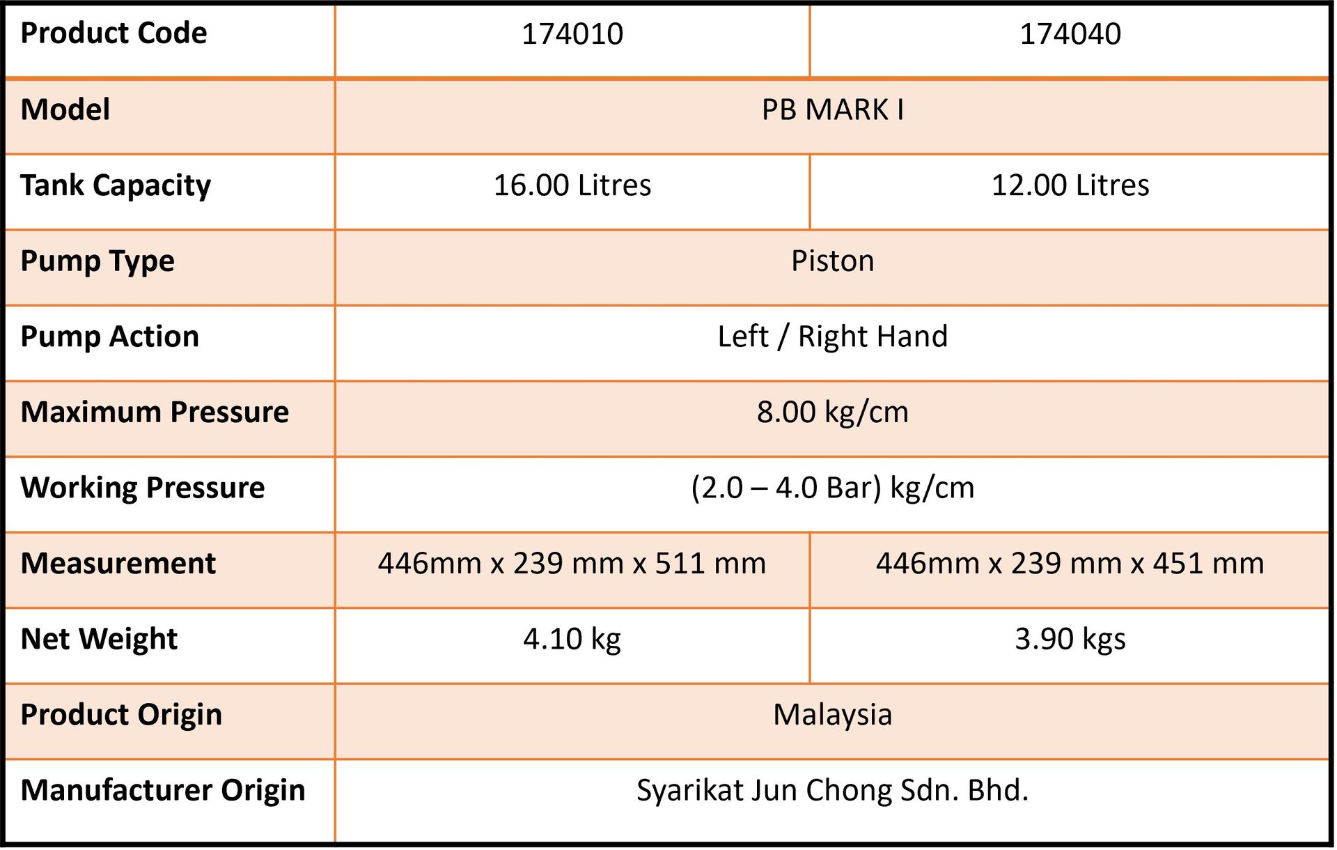 sprayer, jun chong sprayer, cross mark sprayer, pb original sprayer, hand sprayer, agricultural sprayer, knapsack sprayer, backpack sprayer, semi auto knapsack sprayer, mechanical sprayer, power sprayer, high volume sprayer, low volume sprayer, durable sprayer, light weight sprayer, fungicide sprayer, weedicide sprayer, herbicide sprayer, insecticide sprayer, pesticide sprayer, pam racun, pam racun pb, pam racun rumput, pam racun manual, mesin penyembur racun rumput, pam racun galas.
