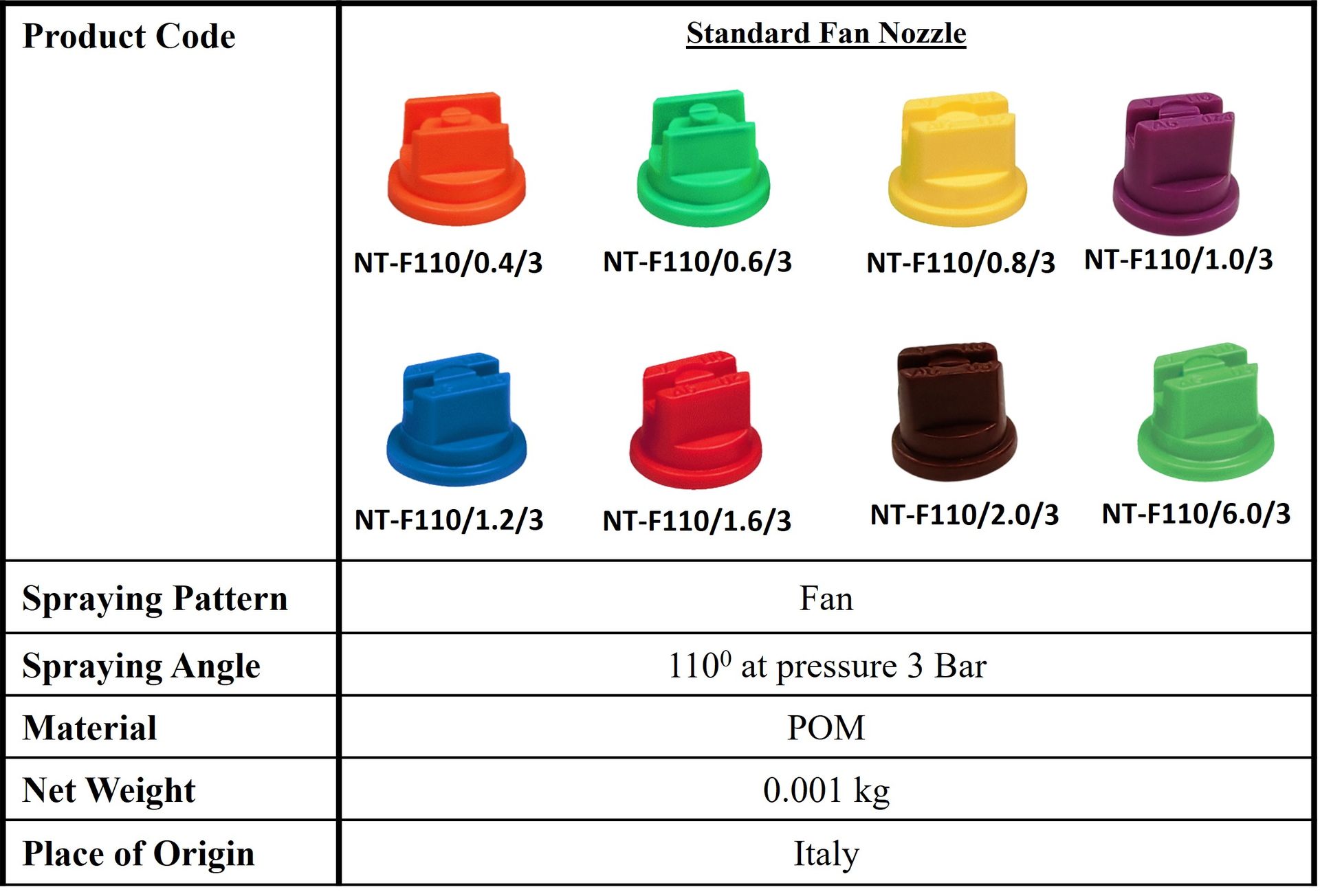 standard fan nozzle, spray nozzle, fan nozzle, drone nozzle, tractor nozzle, jun chong nozzle, agricultural nozzle, low volume nozzle, high volume nozzle, weedicide nozzle, herbicide nozzle, garden nozzle, muncung, muncung penyembur, muncung tong racun, muncung pam racun, muncung pb, muncung kipas, muncung plastic.