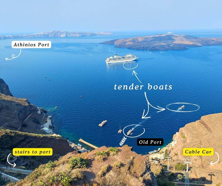 Diagram showing Santorini's cruise ship anchorage, tender boat route, Old Port, cable car, stairs, and Athinios Port.