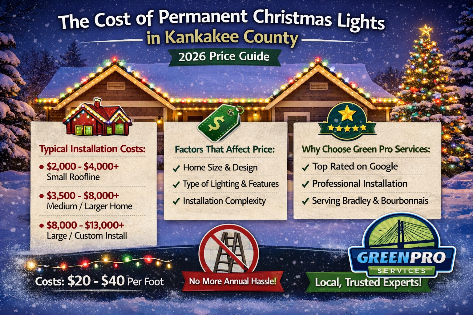 cost guide to installing permanent Christmas lights