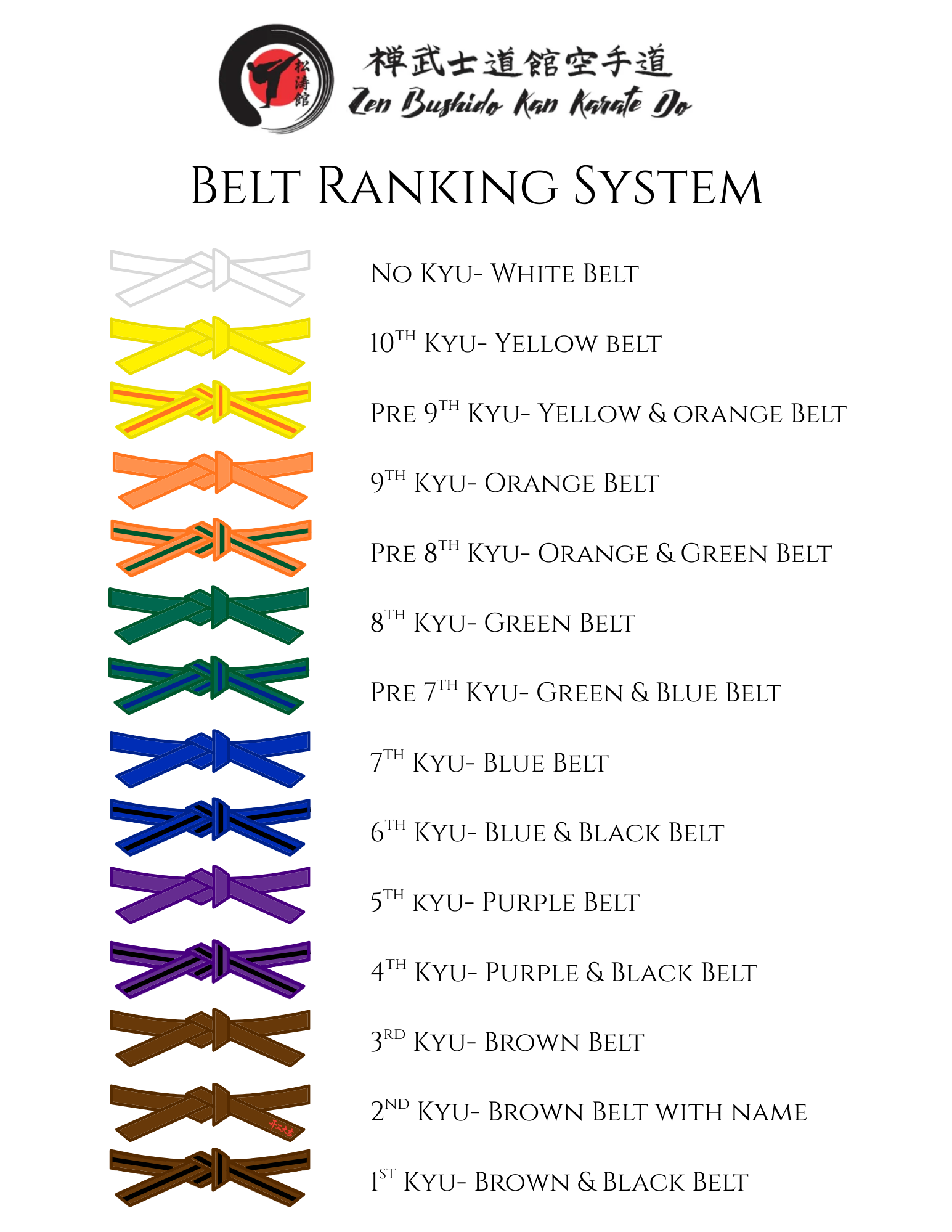 Exam requirements chart for Zen Bushido Ban Karate Do, with color-coded belt levels, kata requirements, and exam components.