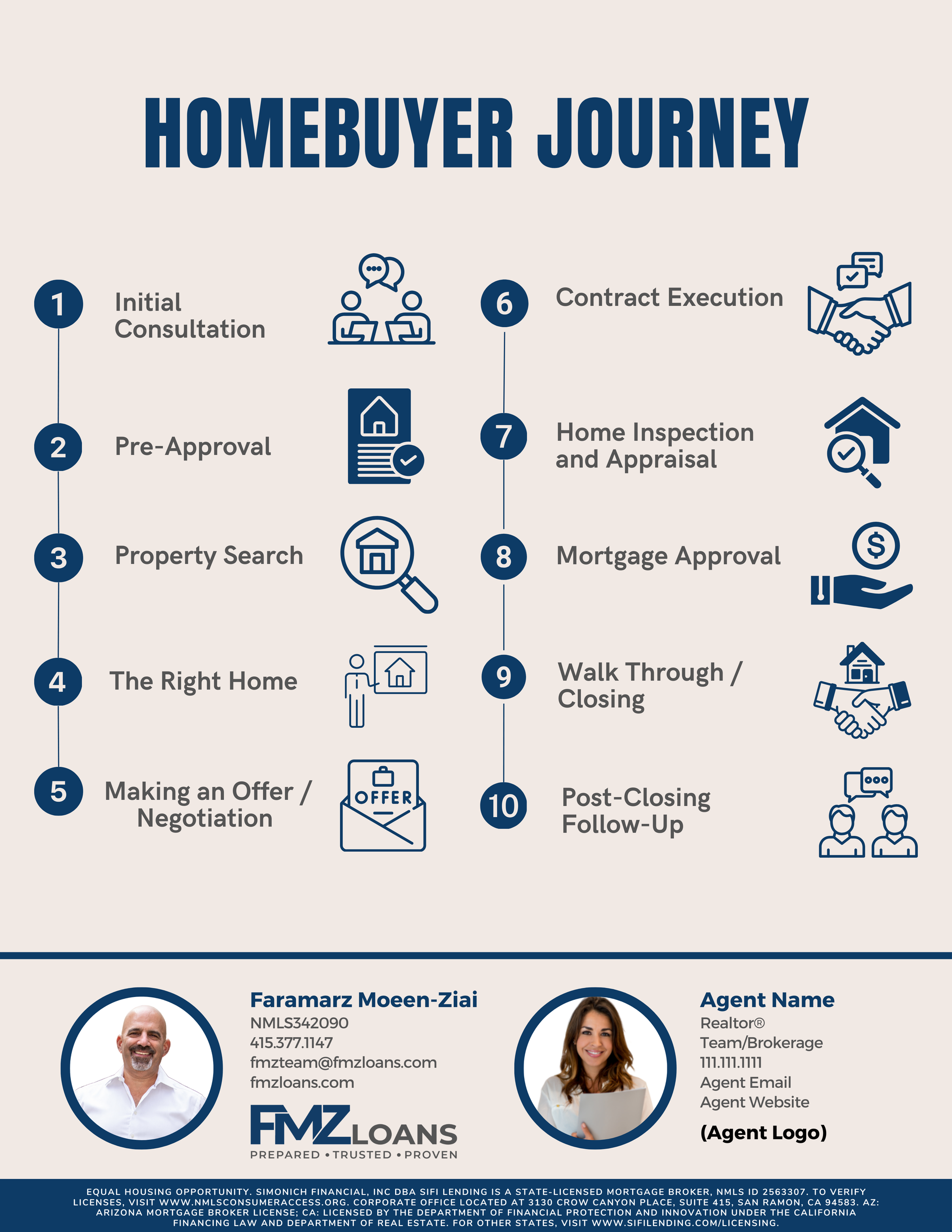 Buyer Script Flyers Image