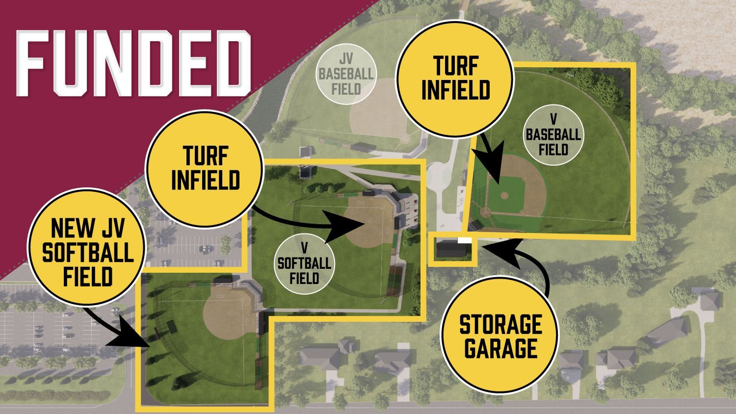 View from above of the ball fields area with the 4 funded projects in yellow