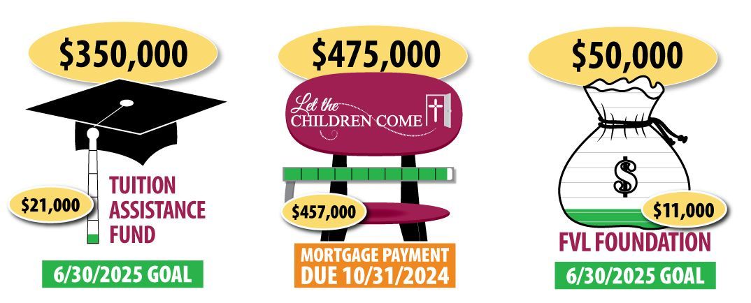 Fund Update - Tuition Assistance is at $21,000, Mortgage is at $457,000, Foundation is at $11,000