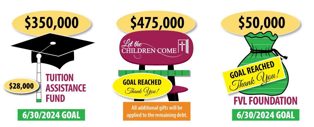 Fund Update - Tuition Assistance is at $28,000, Mortgage $475K goal has been reached, Foundation $50K goal has been reached