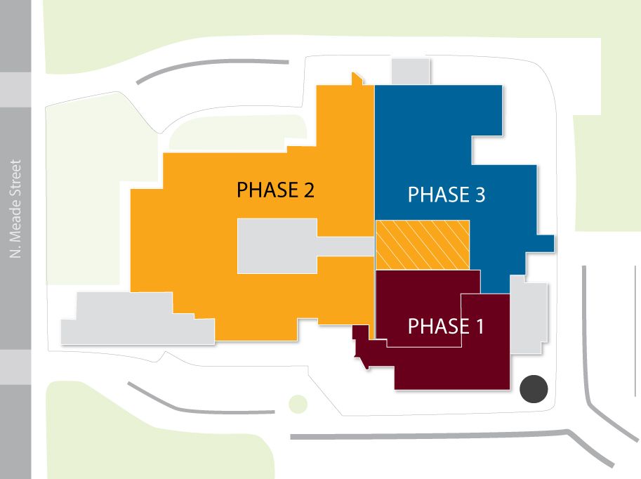 Footprint of the school, showing the three phases of the roof project