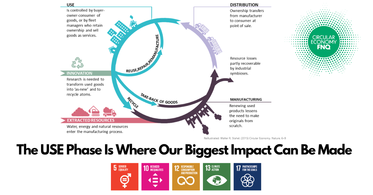 circular economy explained