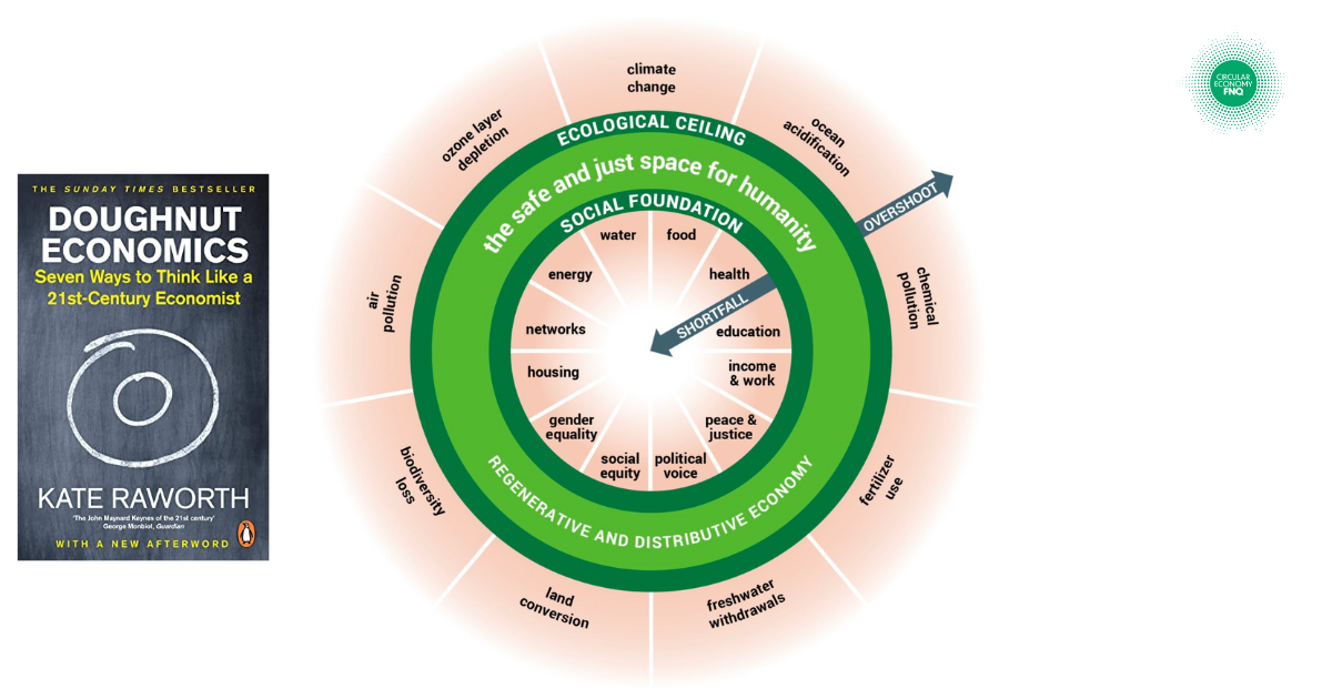 doughnut economics far north queensland pilot