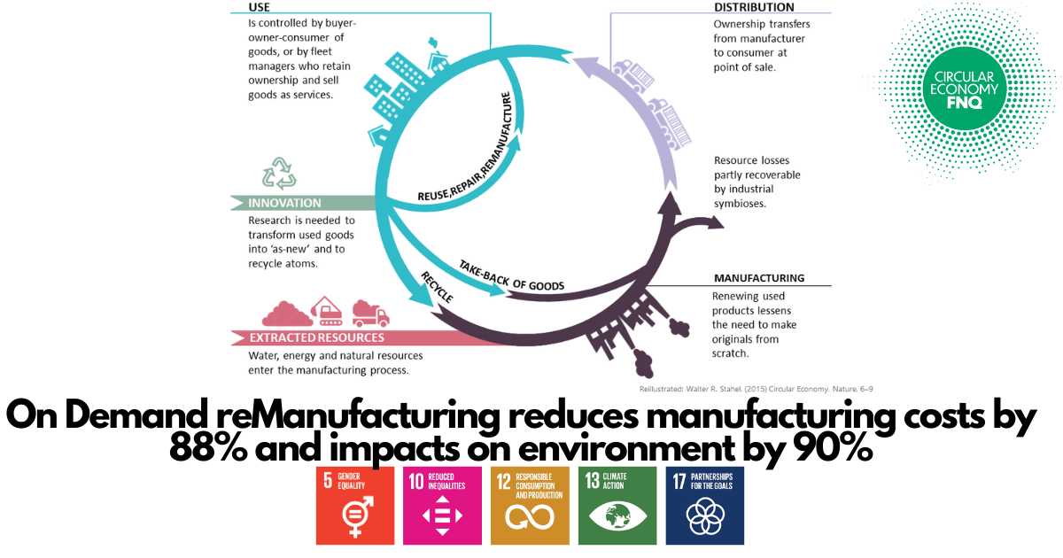 circular economy explained