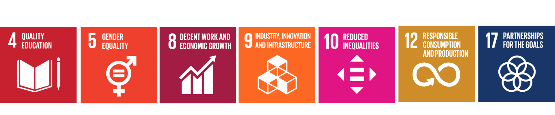 sustainable development goals circular economy fnq