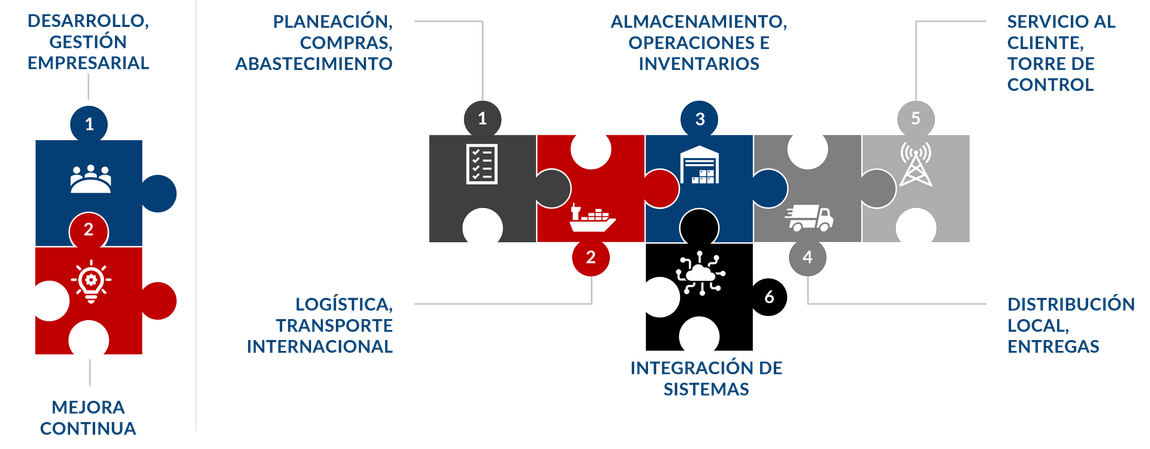 Mapa Cadena de Suministro