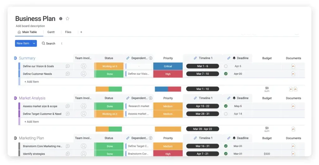 A screenshot of a business plan on a computer screen.