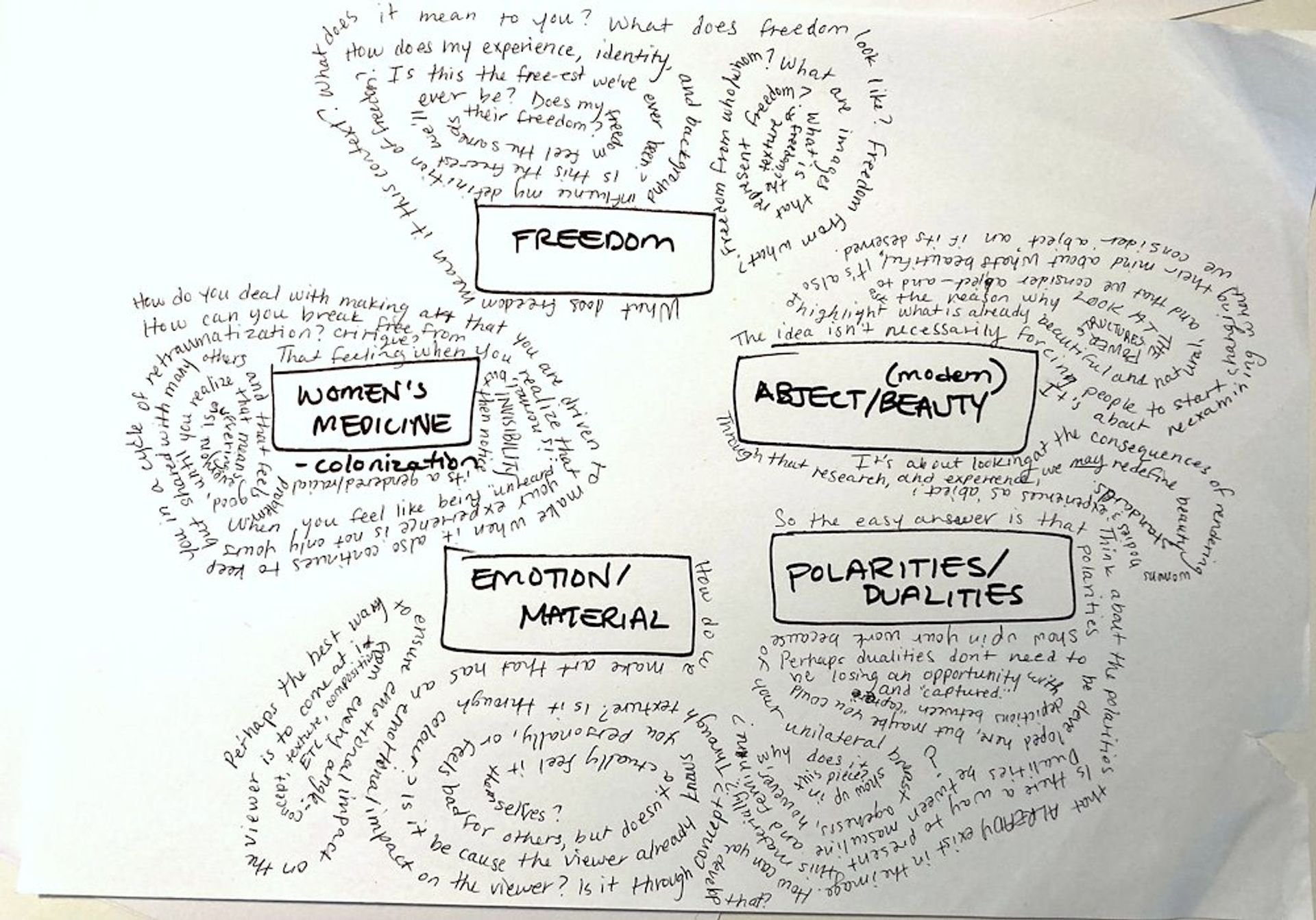 Expanded note-taking mindmap by Lala Drona