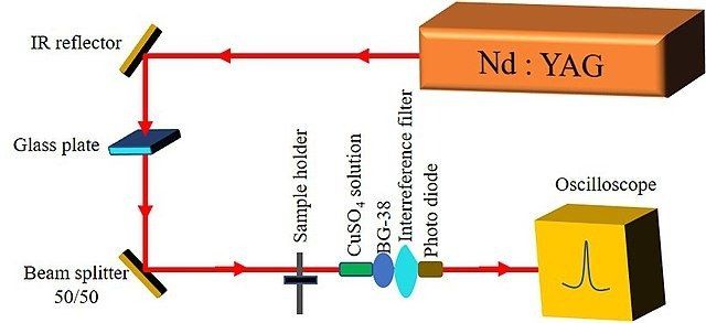 YAG laser diagram