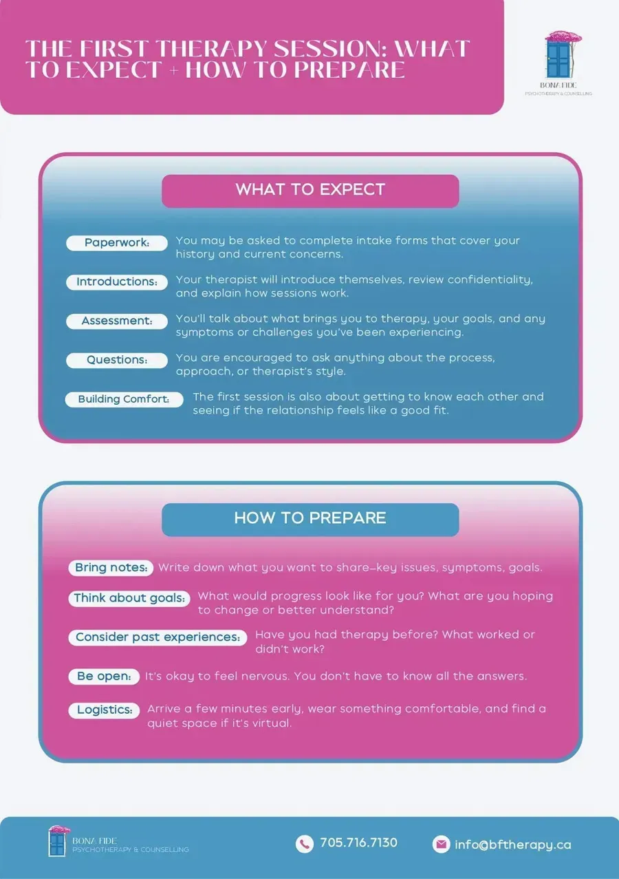Infographic titled “The First Therapy Session: What to Expect – How to Prepare,” with blue and pink panels and tip lists