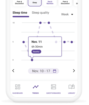 Mobile app screen showing sleep time graph with data for Nov. 11: 6h30min. Navigation buttons at the bottom.