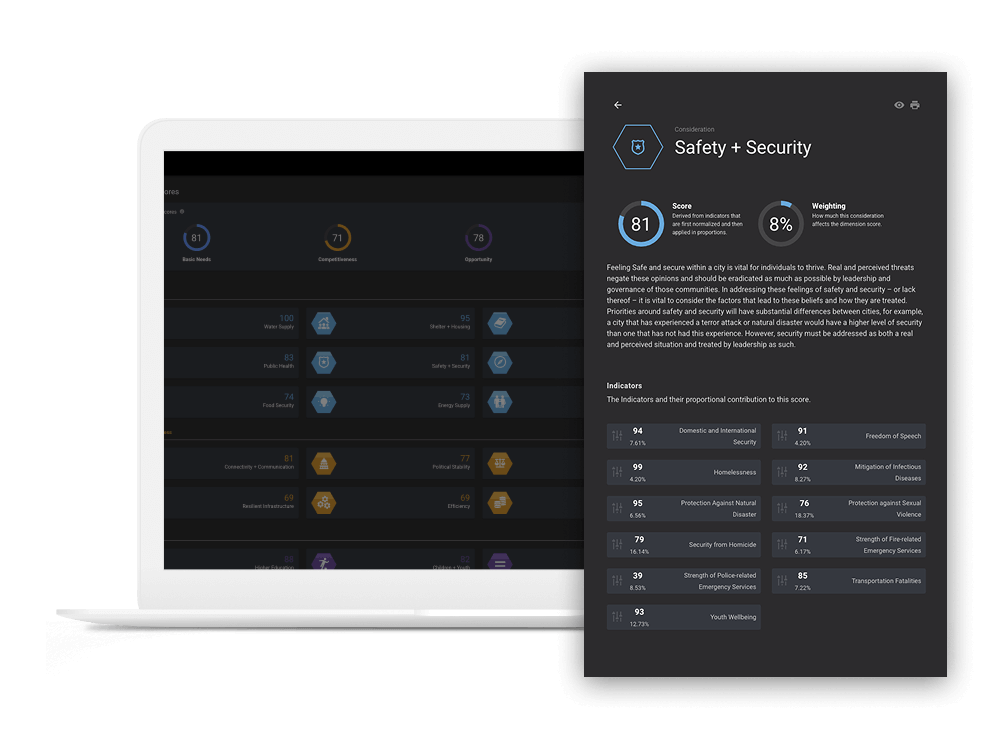 City Health Measurement Platform