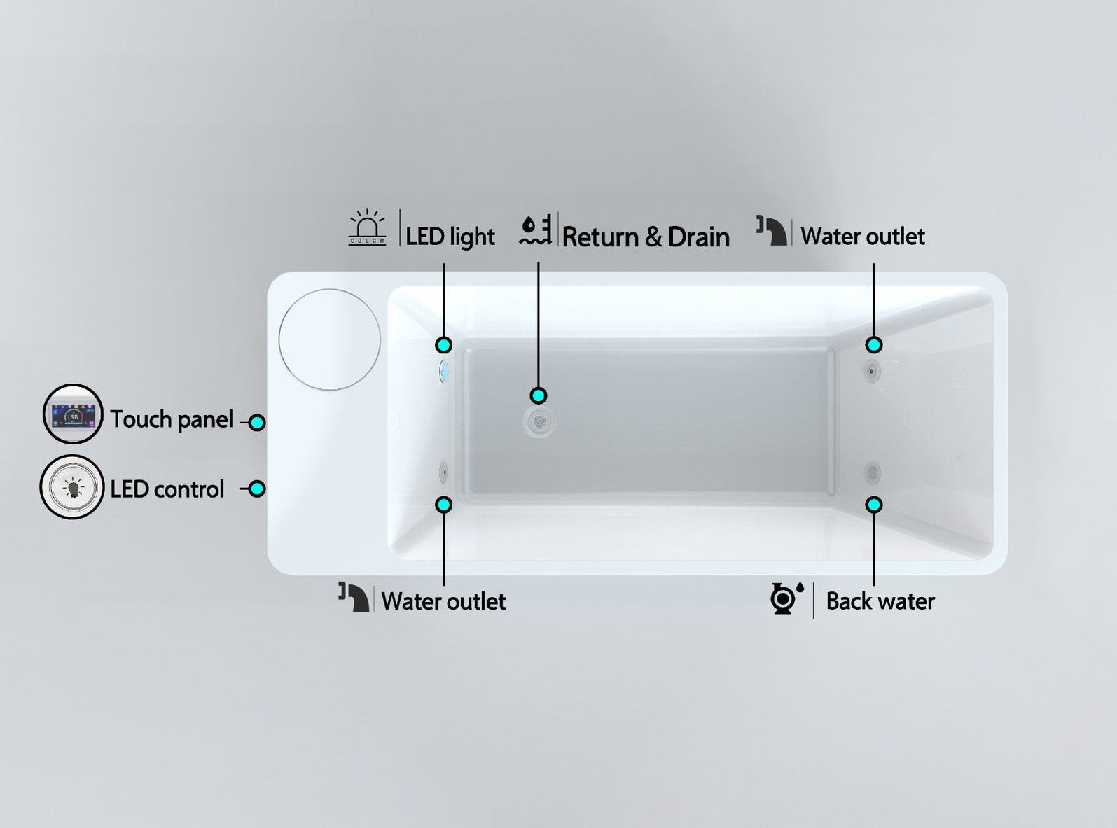 Annotated wall-mounted bathtub diagram with labeled parts and callout arrows.