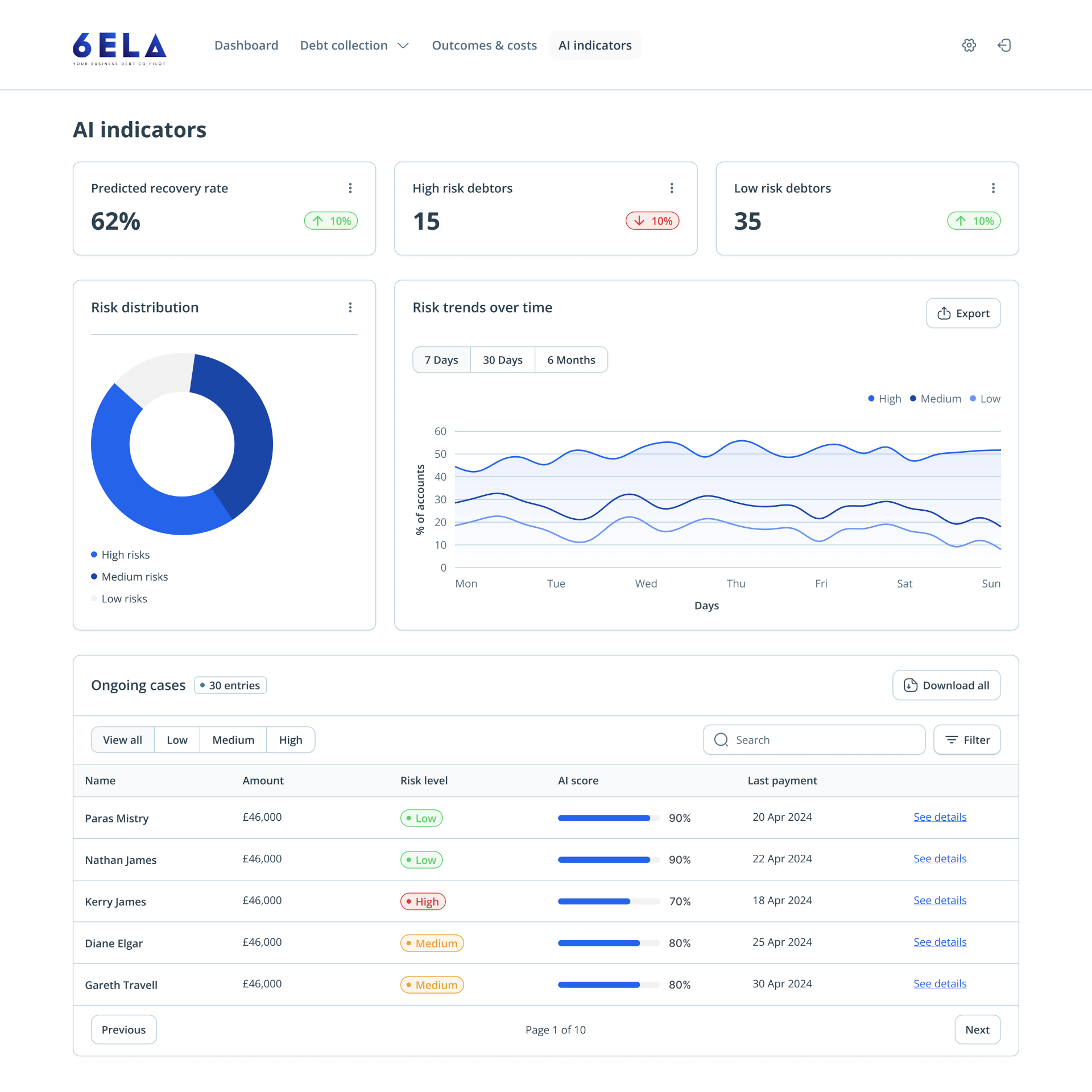 Dashboard with AI indicators: overall score, highest score, errors, and graphs with data visualization.