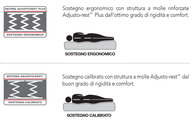 materasso DORSOPEDIC SIMMONS MOLLE ORTOPEDICHE
